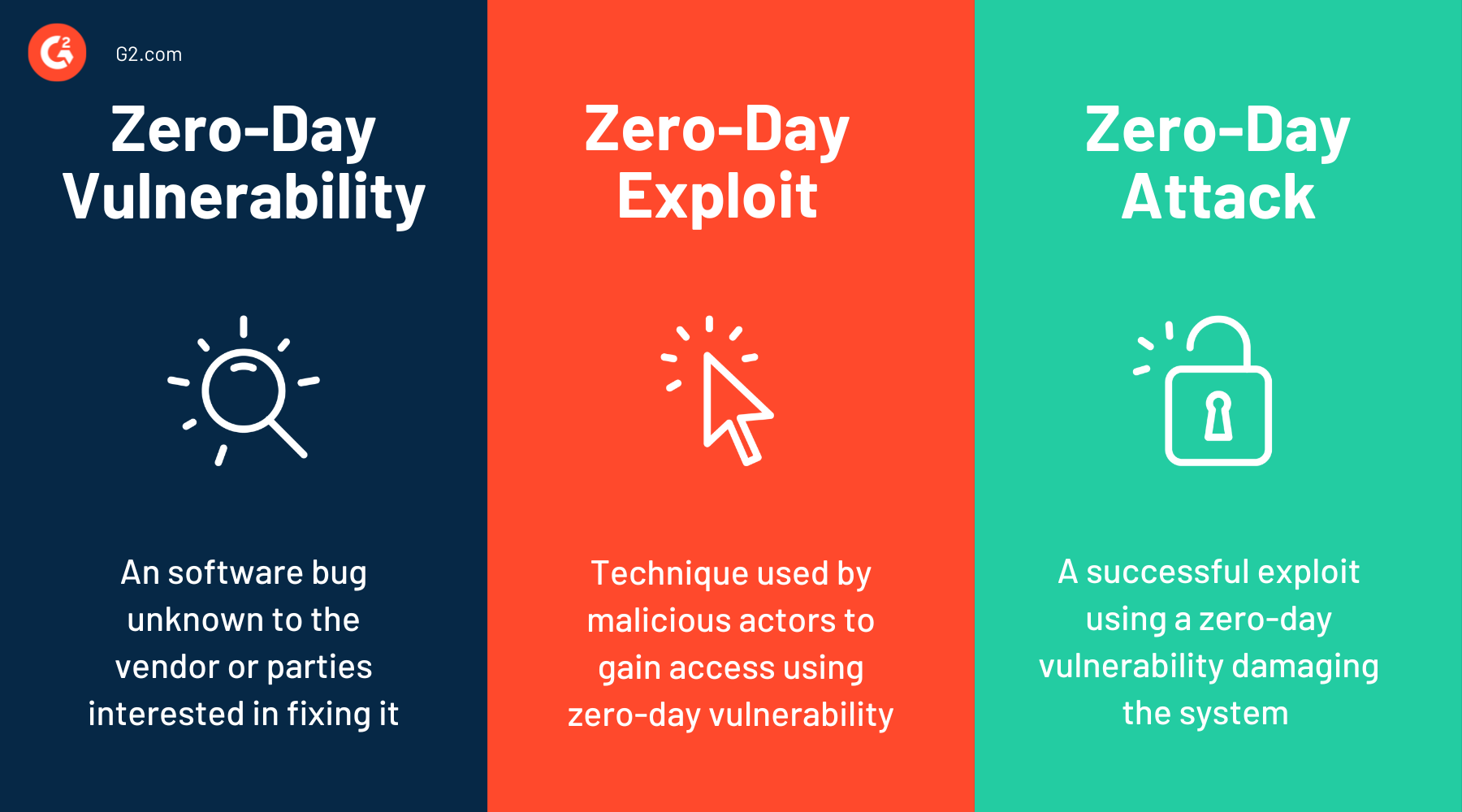 5 Security Experts Share Best Practices To Prevent Zero-Day Attacks